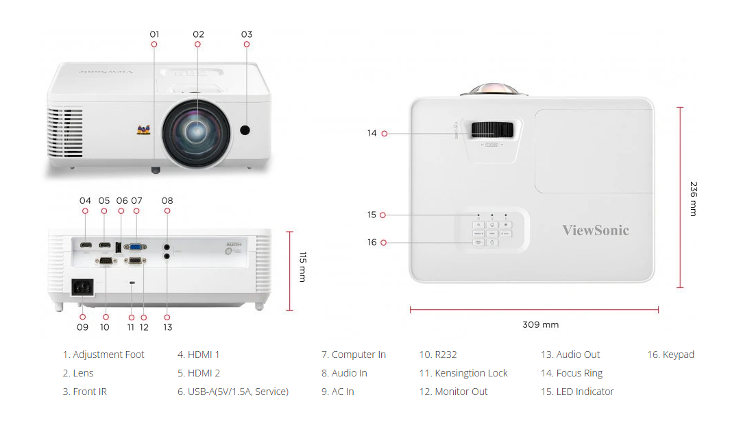 Máy Chiếu Gần PS502W - Đột Phá Công Nghệ Trình Chiếu Cho Lớp Học, Phòng Học