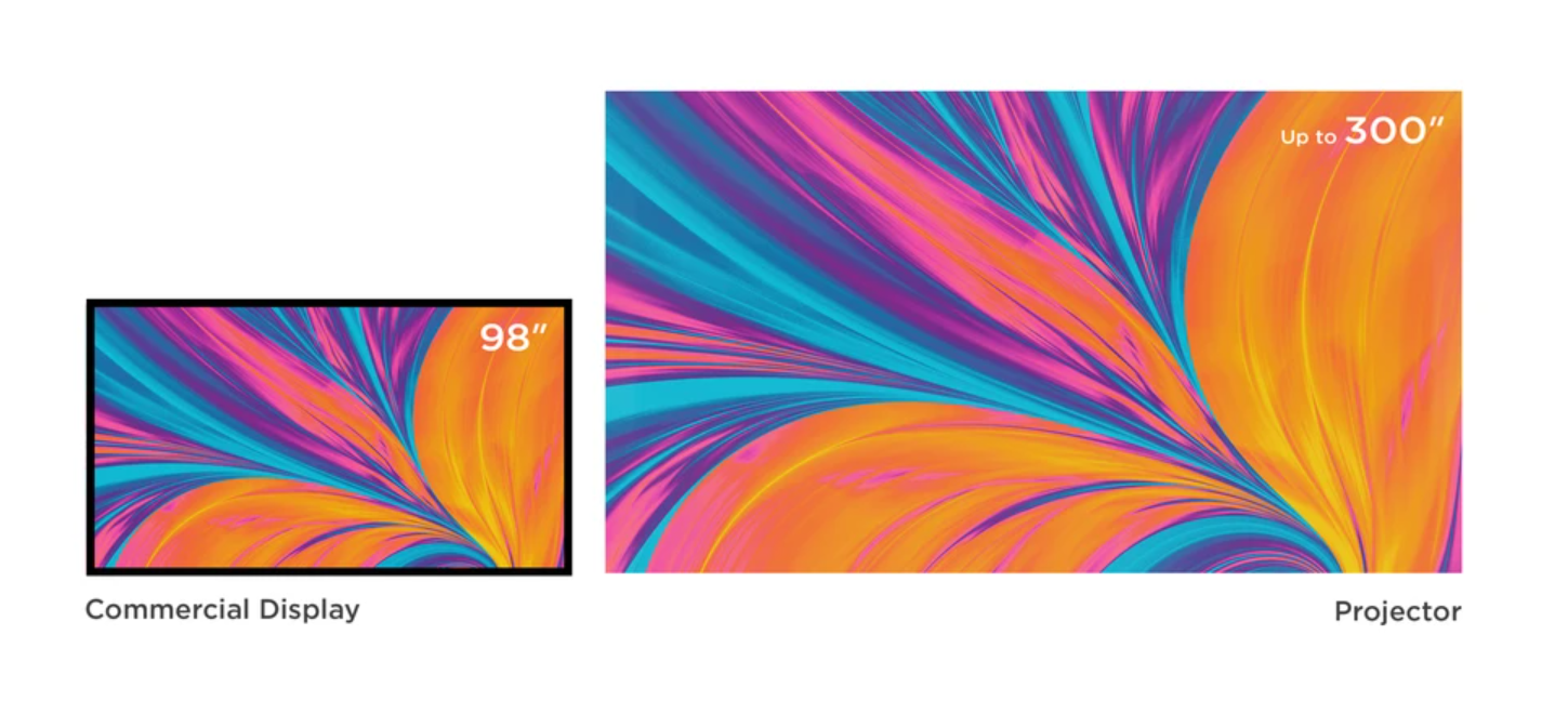 Máy Chiếu Laser LSC521WU Với Độ Sáng 5,200 ANSI Lumens, Màn Hình Lớn Đến 300 Inch, Tỉ Lệ 21:9, Tuổi Thọ 30,000 Giờ, Phù Hợp Không Gian Chuyên Nghiệp