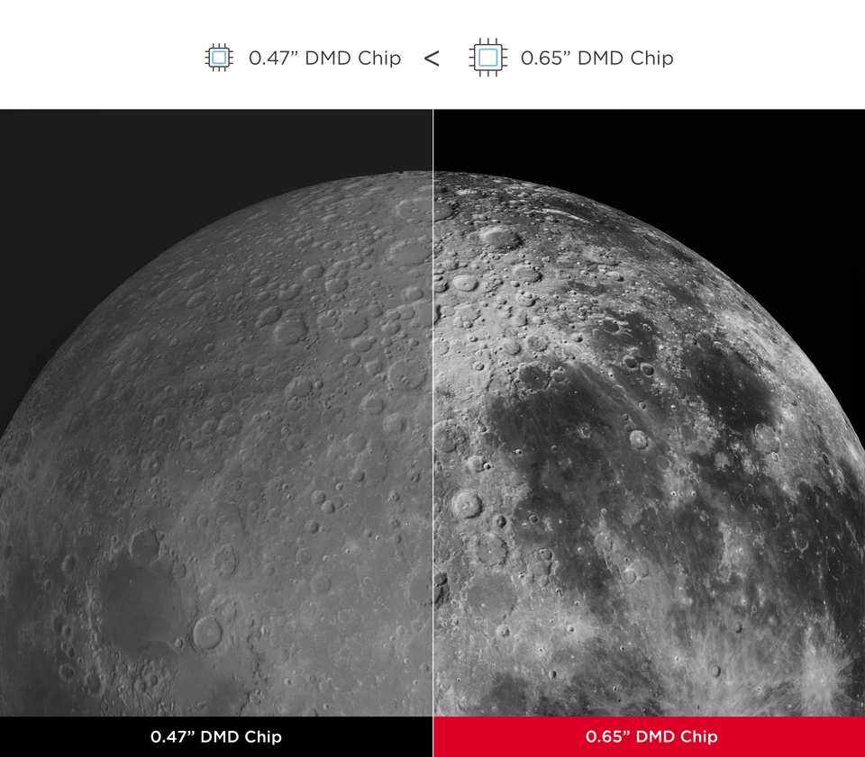 Công nghệ DLP cho độ tương phản cao
