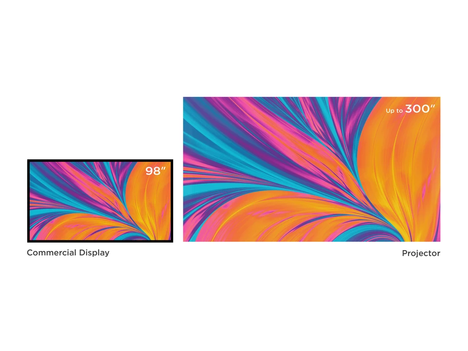 Trình Chiếu Màn Hình Lớn Lên Đến 300 Inch