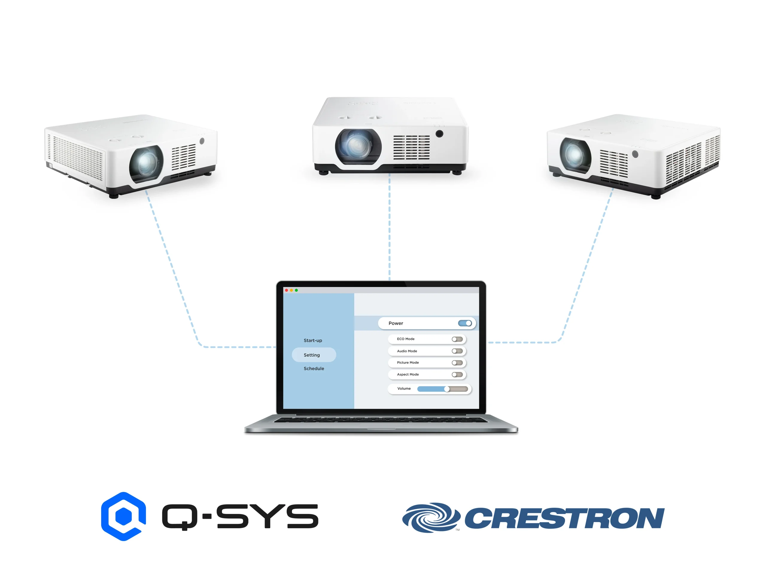 Quản Lý Tập Trung Qua Hệ Thống Mạng LAN