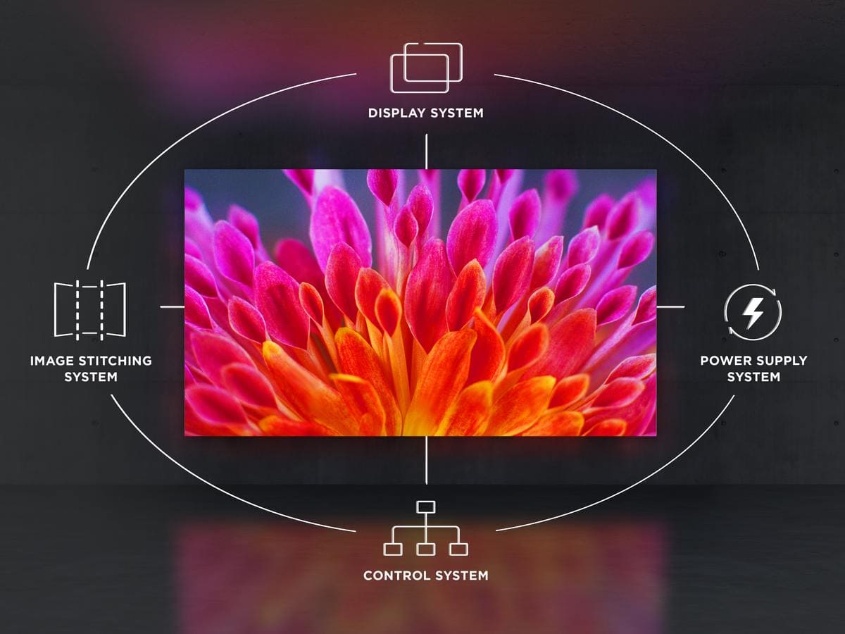 Giải pháp màn hình LED All-in-One tích hợp