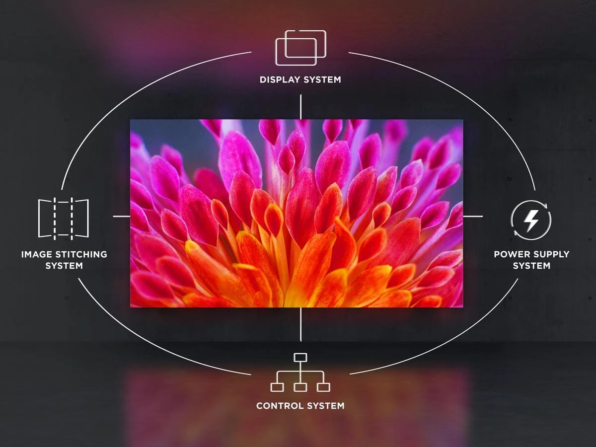 Giải pháp màn hình LED All-in-One gọn gàng và liền mạch