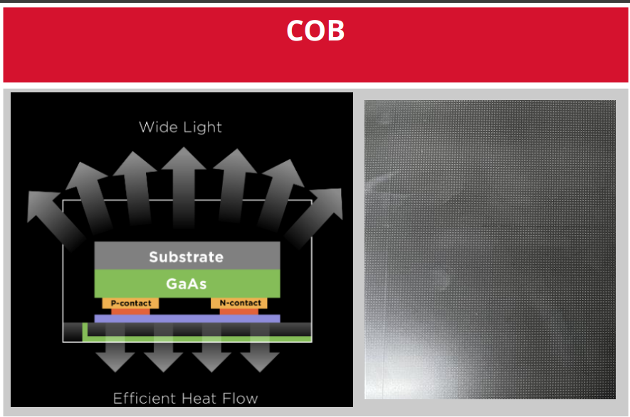 Công nghệ COB hỗ trợ HDR và tăng tương phản